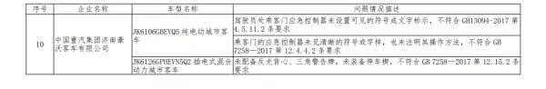 同比月增136％！新能源车销售持续火爆 但是……