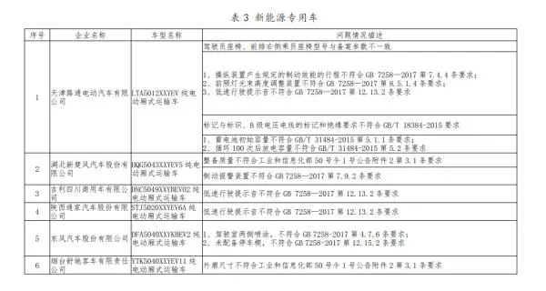 同比月增136％！新能源车销售持续火爆 但是……