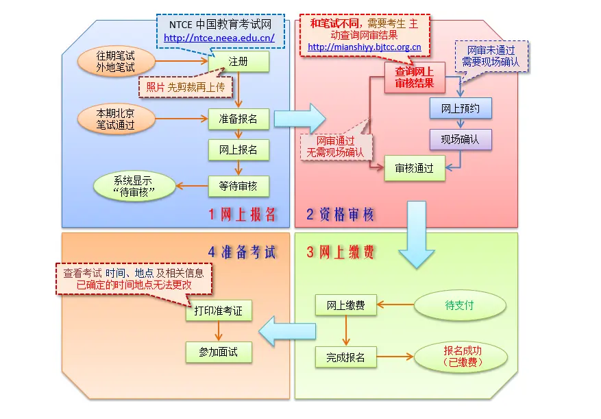 中小学教师资格考试笔试成绩明日公布