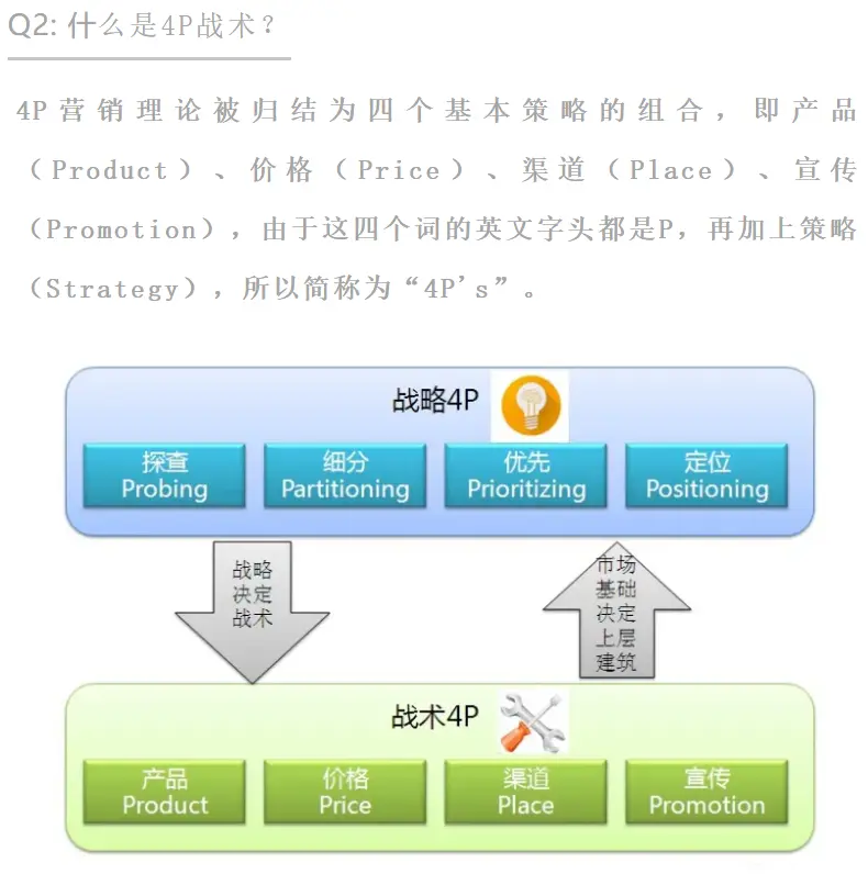 推广没效果，市场越来越难做，新形势下企业该怎样寻求突破？