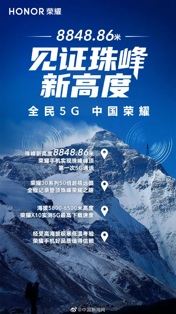 珠峰新身高8848.86米 中国5G覆盖的最高高度