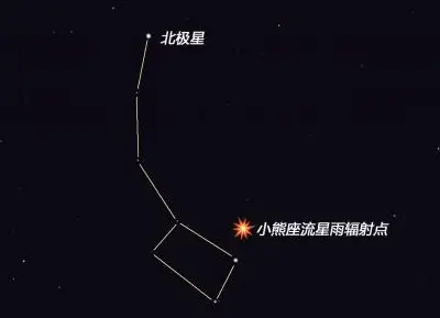 流星雨、日全食、木土大合……2020年底天文“收官大戏”别错过！一份观测指南请查收