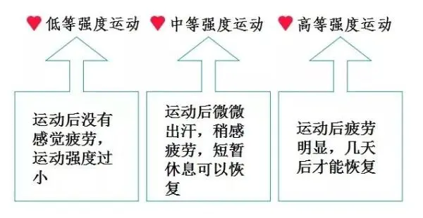 你的日常运动都做对了吗？戳进来看看