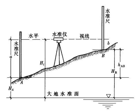 8848.86米！地球之巅高度最新出炉！我们是怎么测量出珠峰高度的？