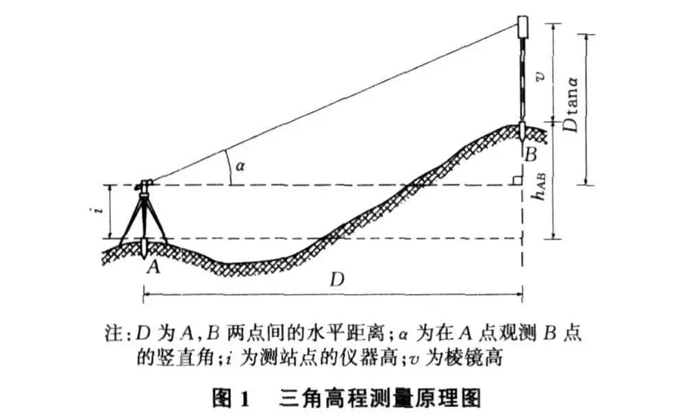 8848.86米！地球之巅高度最新出炉！我们是怎么测量出珠峰高度的？