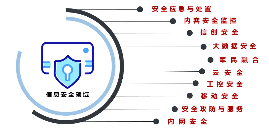北信源（300352）大数据时代下实践网络安全
