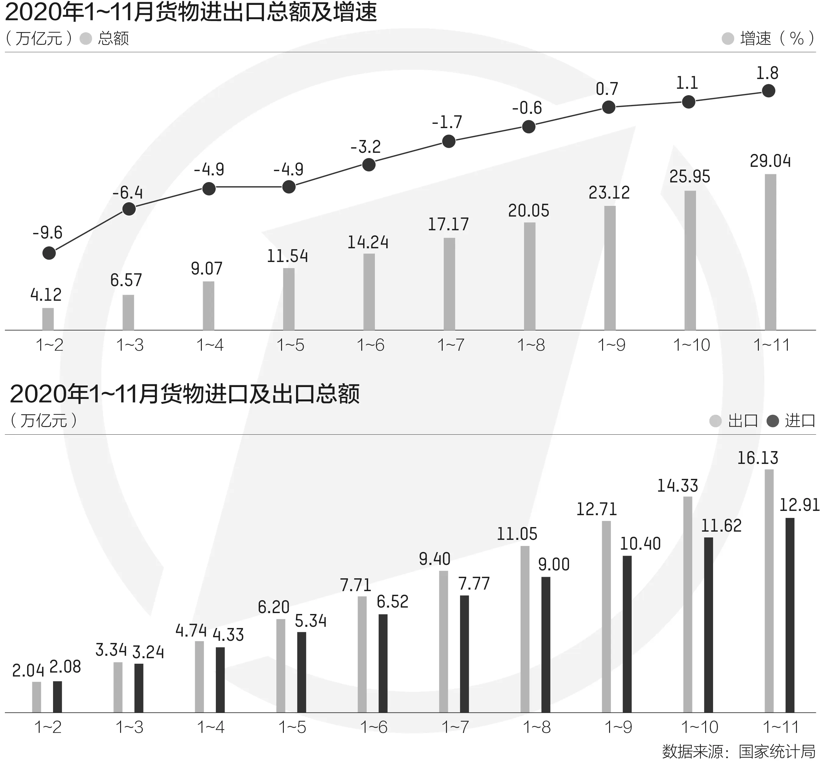 企业线上生意增1221％！20年未见的外贸涨势能持续多久