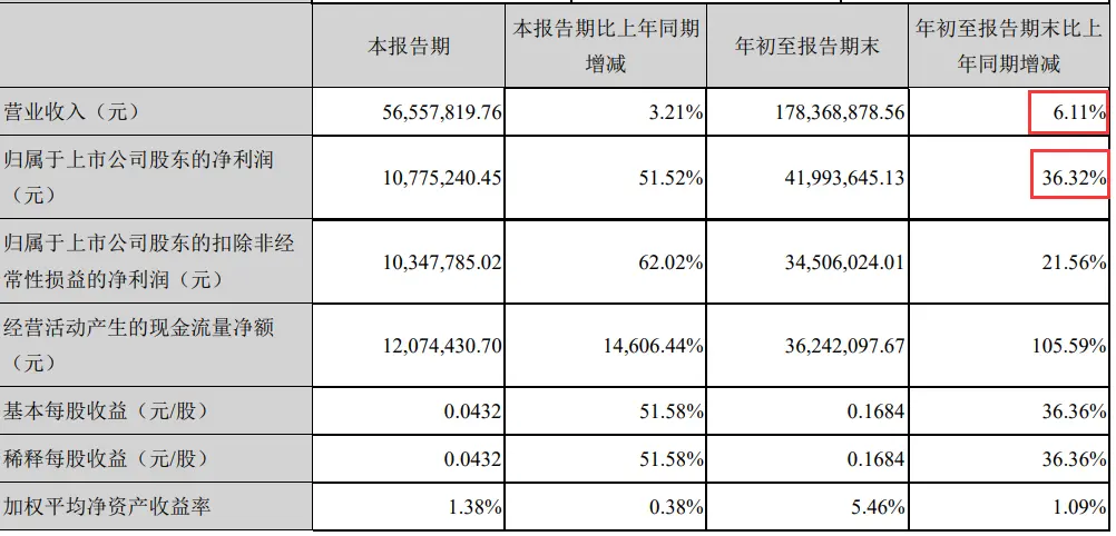 今天“最惨”个股！莫名闪崩，1.49万股东懵了：到底发生了什么？