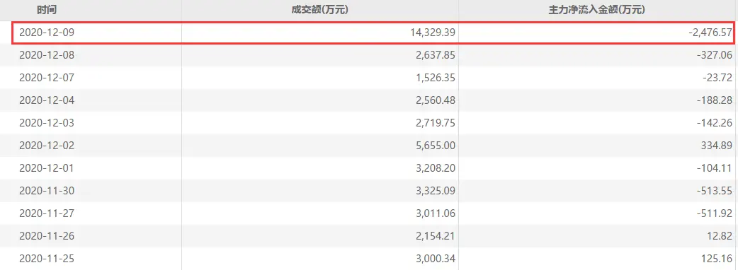 今天“最惨”个股！莫名闪崩，1.49万股东懵了：到底发生了什么？