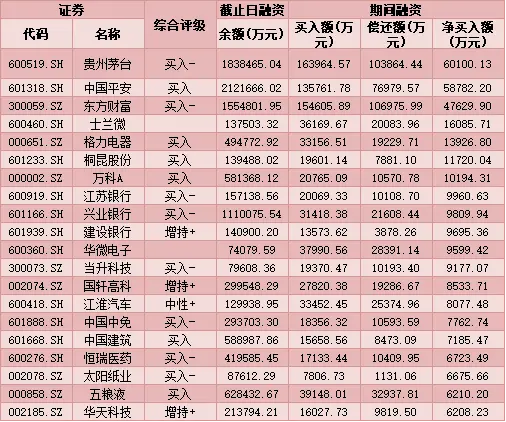 每日覆盘：今天仅有一个行业指数上涨，跌幅最高的为家用电器、休闲服务和医药生物