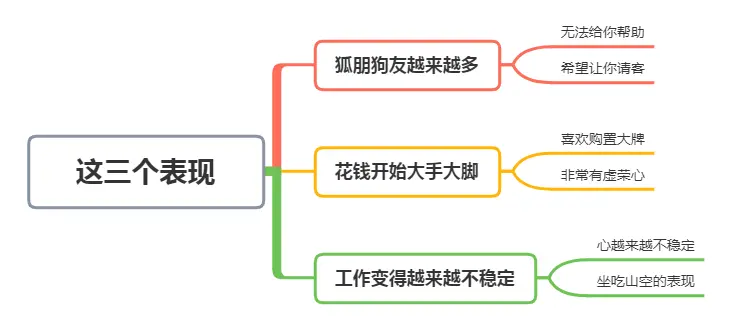 一个人越来越贫穷的3个表现，现在注意还来得及，希望你没有