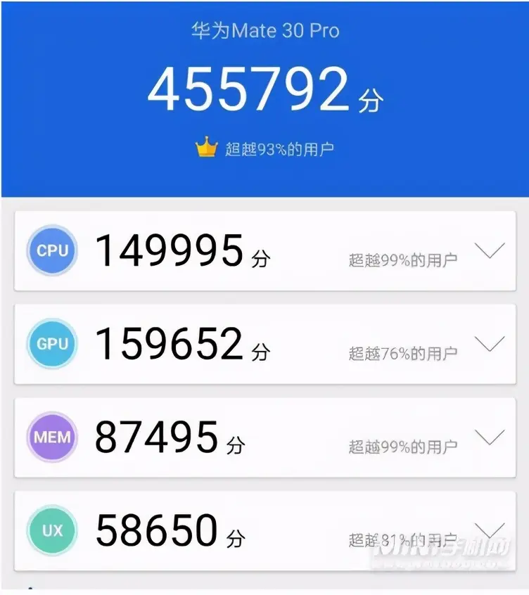 麒麟990都看不上，还来天玑800U？跑分相差11万