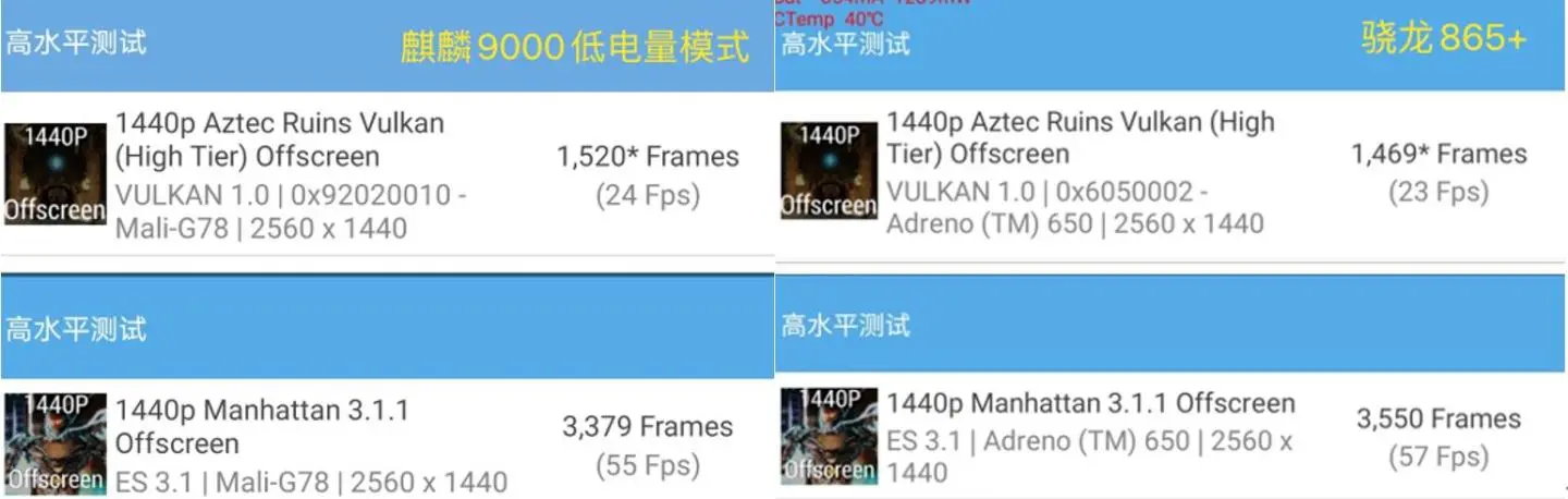 華為Mate 40 RS開箱並深度評測：麒麟9000功耗翻車了嗎？