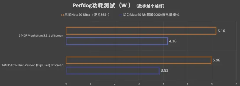 華為Mate 40 RS開箱並深度評測：麒麟9000功耗翻車了嗎？