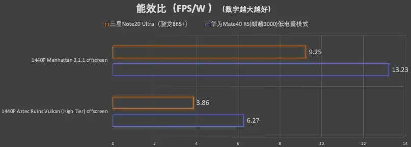 華為Mate 40 RS開箱並深度評測：麒麟9000功耗翻車了嗎？