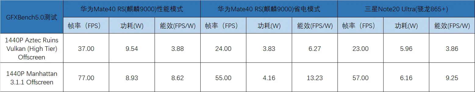 華為Mate 40 RS開箱並深度評測：麒麟9000功耗翻車了嗎？