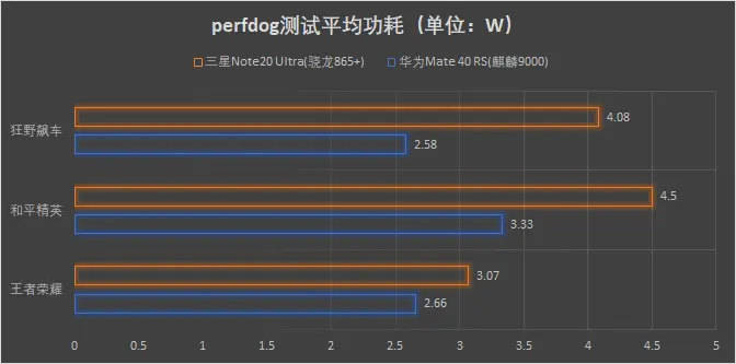 華為Mate 40 RS開箱並深度評測：麒麟9000功耗翻車了嗎？