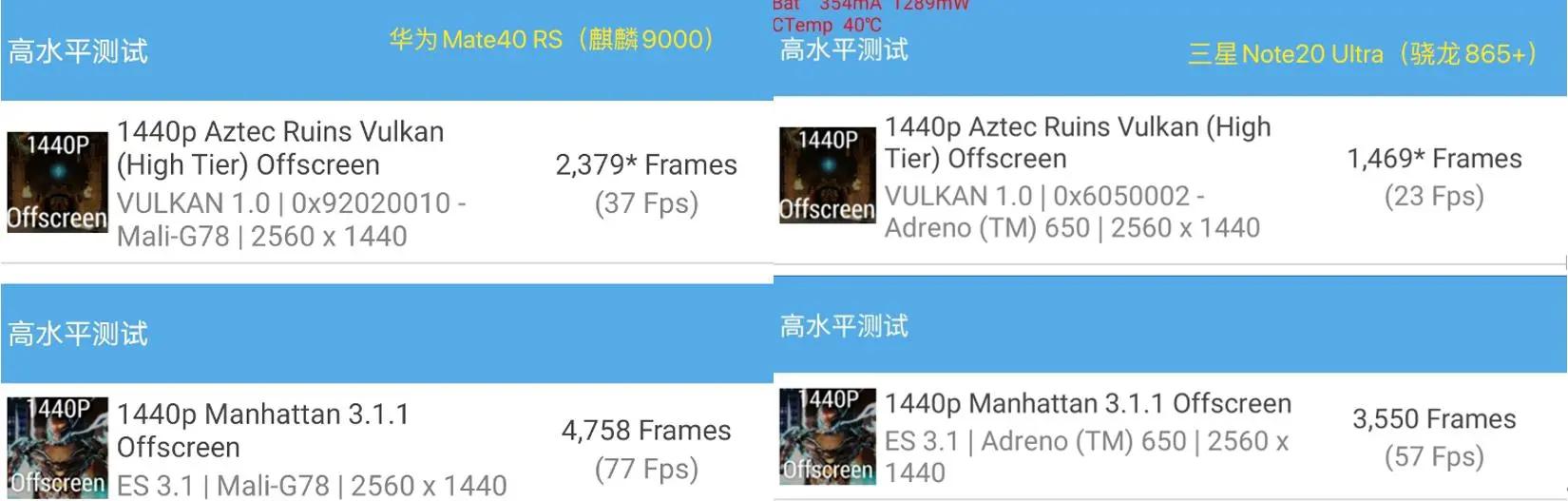 華為Mate 40 RS開箱並深度評測：麒麟9000功耗翻車了嗎？