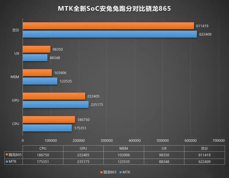 天玑1000＋明明比855更强，为何吃鸡HDR画质60帧都开不了？