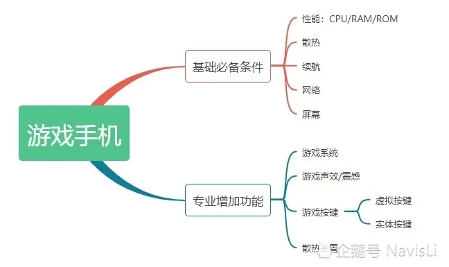 2500以内，换什么手机比较好？