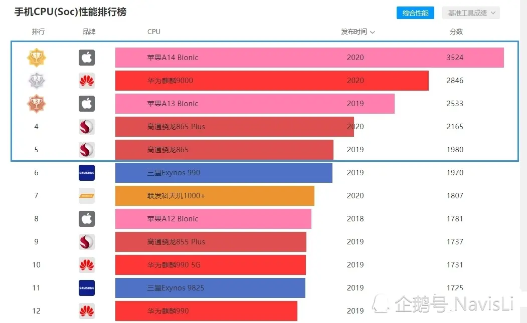 2500以内，换什么手机比较好？