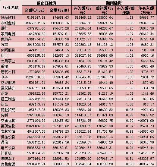 每日覆盘：今天仅有一个行业指数上涨，跌幅最高的为家用电品、休闲服务和医药生物