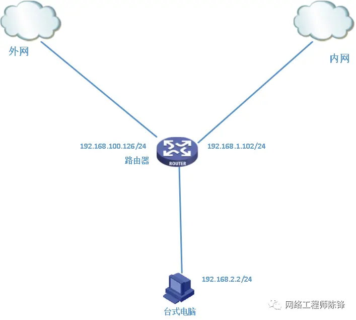 如何一台电脑同时接两个网络？网络工程师给你两个妙招