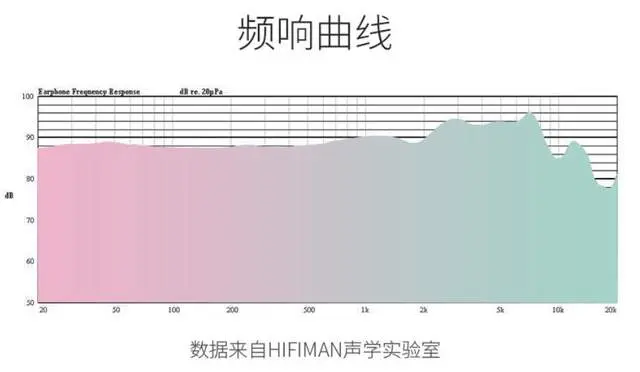 年轻人的第一副平板耳机：HIFIMAN HE400se评测