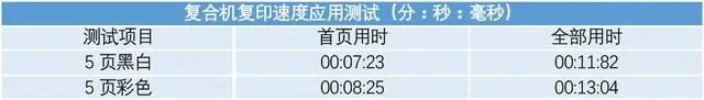 柯尼卡美能达bizhub C550i评测