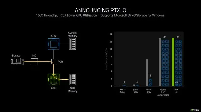 耕升RTX 3060 Ti追风评测 等风来不如追风去