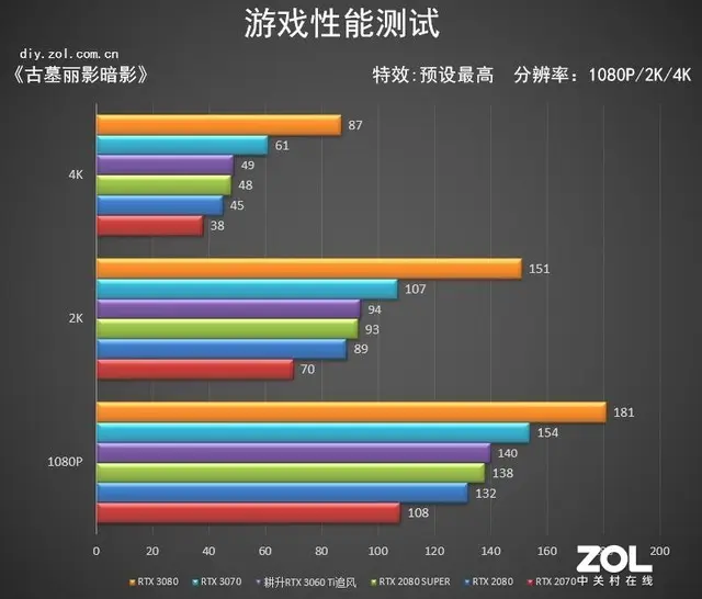 耕升RTX 3060 Ti追风评测 等风来不如追风去