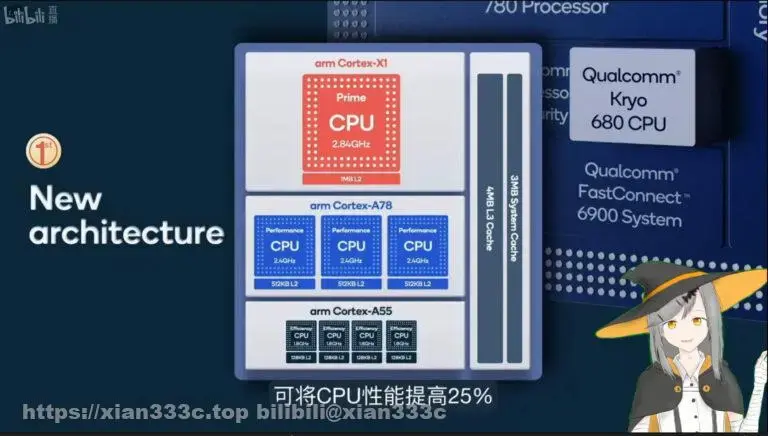 高通骁龙888：除了CPU都有排面？