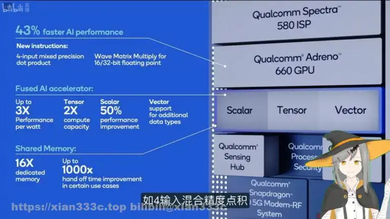 高通骁龙888：除了CPU都有排面？