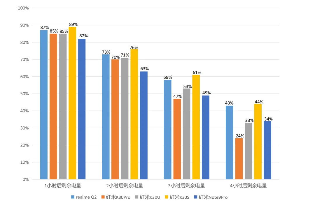 千元最佳拍照手机，红米Note9Pro详细评测