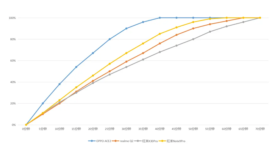 千元最佳拍照手机，红米Note9Pro详细评测