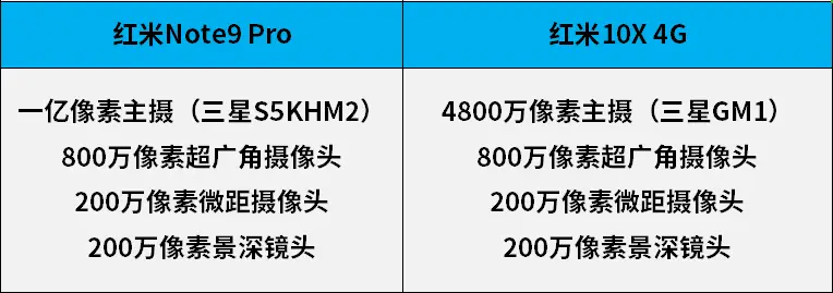 千元最佳拍照手机，红米Note9Pro详细评测