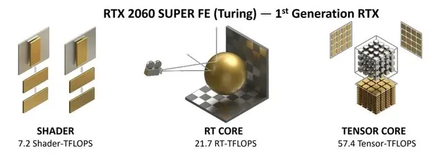 比甜品卡更甜！映众RTX 3060Ti冰龙超级版评测