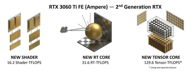 比甜品卡更甜！映众RTX 3060Ti冰龙超级版评测