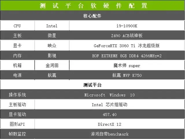 比甜品卡更甜！映众RTX 3060Ti冰龙超级版评测