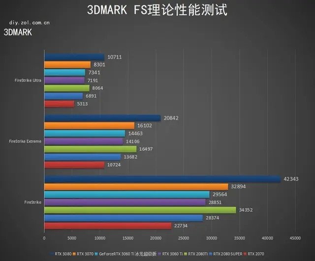 比甜品卡更甜！映众RTX 3060Ti冰龙超级版评测