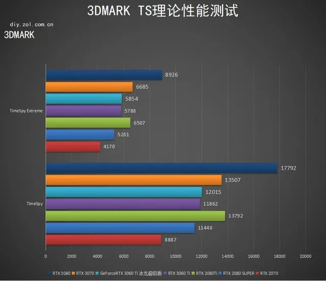 比甜品卡更甜！映众RTX 3060Ti冰龙超级版评测