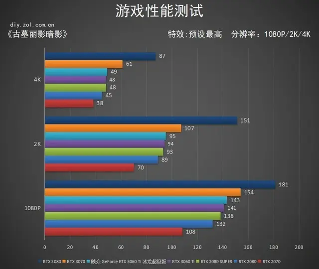 比甜品卡更甜！映众RTX 3060Ti冰龙超级版评测