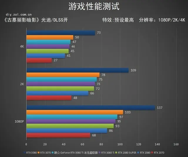 比甜品卡更甜！映众RTX 3060Ti冰龙超级版评测