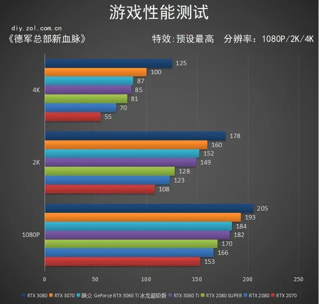 比甜品卡更甜！映众RTX 3060Ti冰龙超级版评测