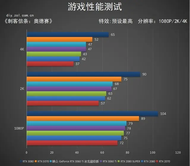 比甜品卡更甜！映众RTX 3060Ti冰龙超级版评测