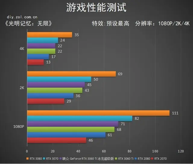 比甜品卡更甜！映众RTX 3060Ti冰龙超级版评测