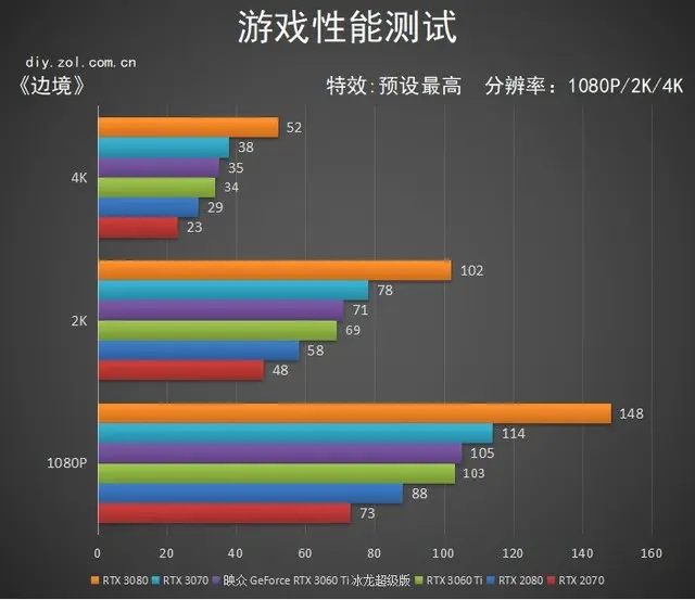 比甜品卡更甜！映众RTX 3060Ti冰龙超级版评测