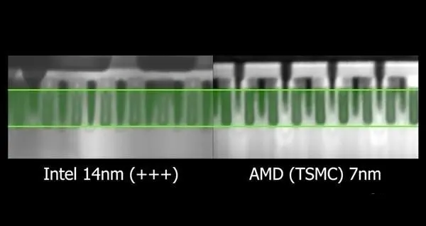 工艺制程都是14nm，中芯国际追上英特尔了吗？