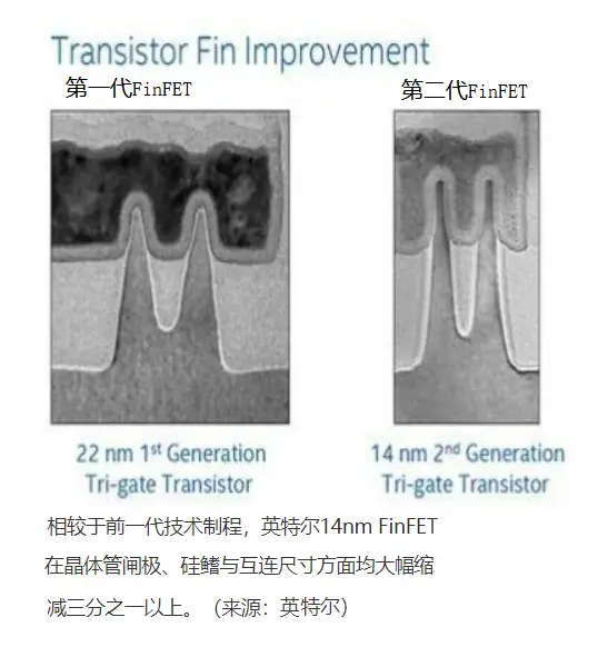 工艺制程都是14nm，中芯国际追上英特尔了吗？