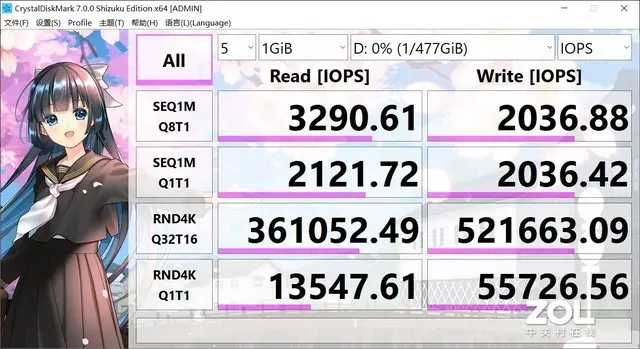 龟甲 T3000 NVMe SSD评测：稳以载“千秋”